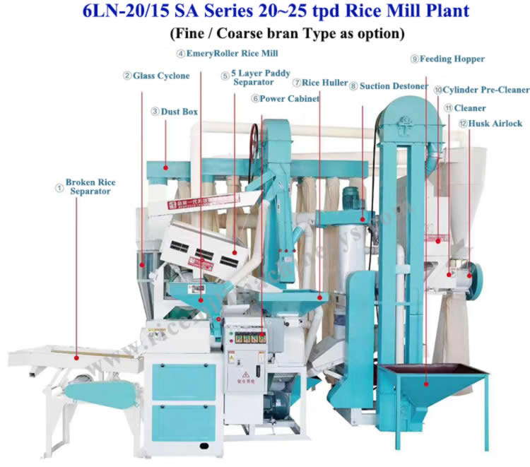 6LN-18-15 SF 15-20 tpd small scale Rice Processingl Plant